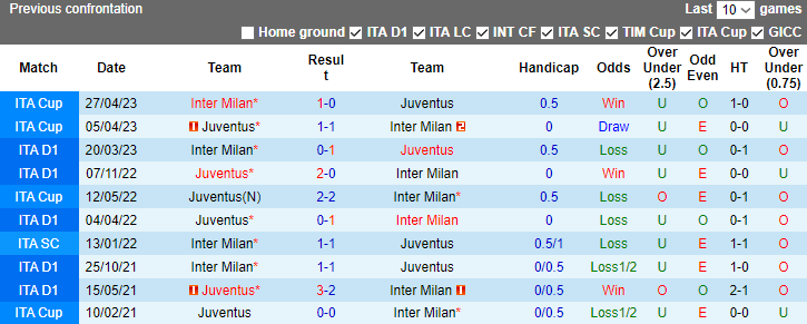 Nhận định, soi kèo Juventus vs Inter Milan, 2h45 ngày 27/11 - Ảnh 3