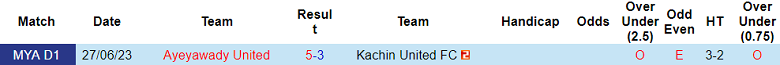 Nhận định, soi kèo Kachin United vs Ayeyawady United, 16h30 ngày 27/11 - Ảnh 3
