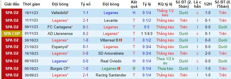 Nhận định, soi kèo Leganes vs Racing de Ferrol, 20h00 ngày 26/11 - Ảnh 1