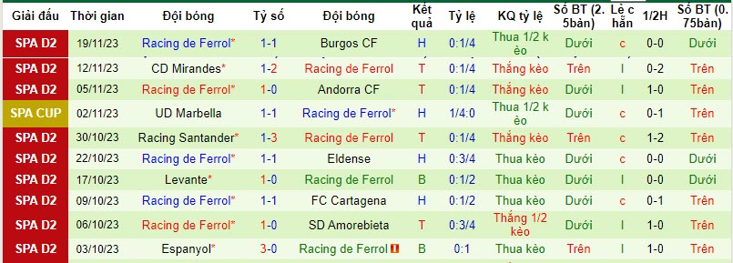 Nhận định, soi kèo Leganes vs Racing de Ferrol, 20h00 ngày 26/11 - Ảnh 2