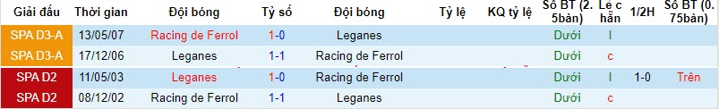 Nhận định, soi kèo Leganes vs Racing de Ferrol, 20h00 ngày 26/11 - Ảnh 3