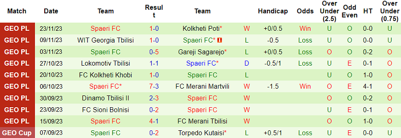 Nhận định, soi kèo Merani Tbilisi vs Spaeri, 17h00 ngày 27/11 - Ảnh 5