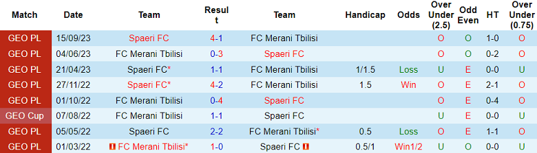 Nhận định, soi kèo Merani Tbilisi vs Spaeri, 17h00 ngày 27/11 - Ảnh 6