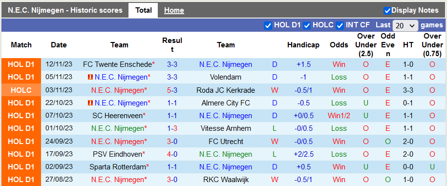 Nhận định, soi kèo NEC. Nijmegen vs Go Ahead, 20h30 ngày 26/11 - Ảnh 1