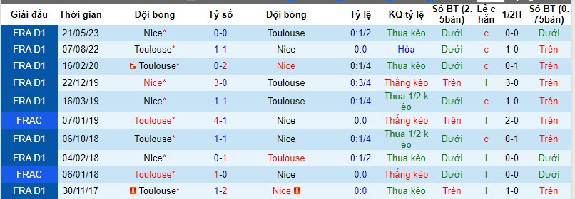 Nhận định, soi kèo Nice vs Toulouse, 19h00 ngày 26/11 - Ảnh 3
