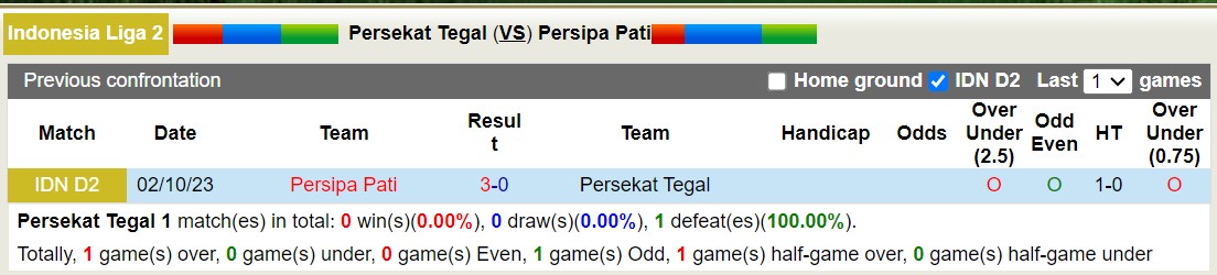 Nhận định, soi kèo Persekat Tegal vs Persipa Pati, 15h00 ngày 27/11 - Ảnh 3