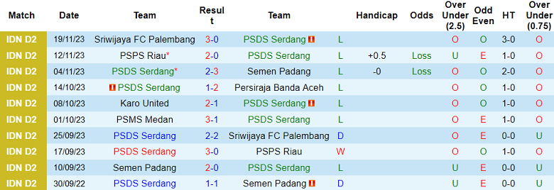 Nhận định, soi kèo PSDS Serdang vs PSMS Medan, 15h30 ngày 27/11 - Ảnh 1
