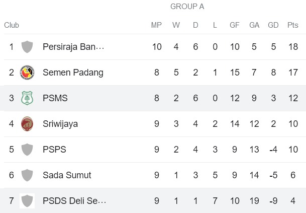 Nhận định, soi kèo PSDS Serdang vs PSMS Medan, 15h30 ngày 27/11 - Ảnh 4
