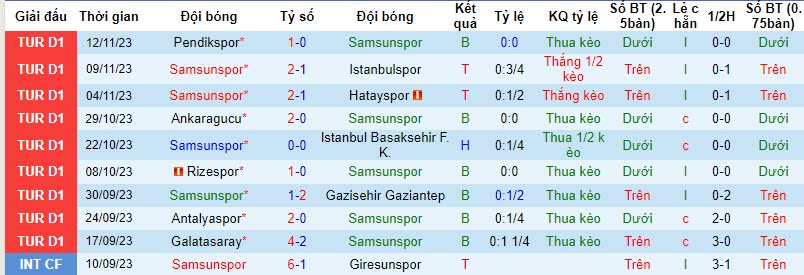 Nhận định, soi kèo Samsunspor vs Besiktas, 20h00 ngày 26/11 - Ảnh 1