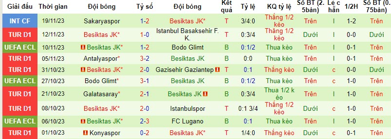 Nhận định, soi kèo Samsunspor vs Besiktas, 20h00 ngày 26/11 - Ảnh 2