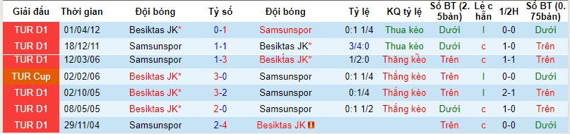 Nhận định, soi kèo Samsunspor vs Besiktas, 20h00 ngày 26/11 - Ảnh 3