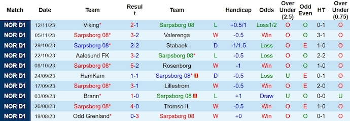 Nhận định, soi kèo Sarpsborg 08 vs Molde, 23h00 ngày 26/11 - Ảnh 1