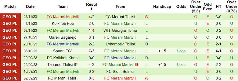 Nhận định, soi kèo Sioni Bolnisi vs Merani Martvili, 17h00 ngày 27/11 - Ảnh 2