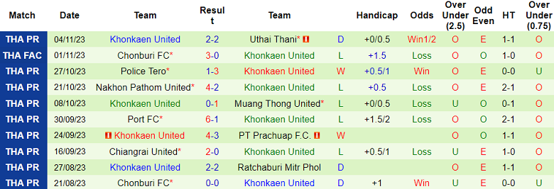 Nhận định, soi kèo Trat FC vs Khonkaen United, 18h30 ngày 27/11 - Ảnh 2