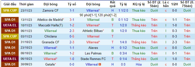 Nhận định, soi kèo Villarreal vs Osasuna, 20h00 ngày 26/11 - Ảnh 1