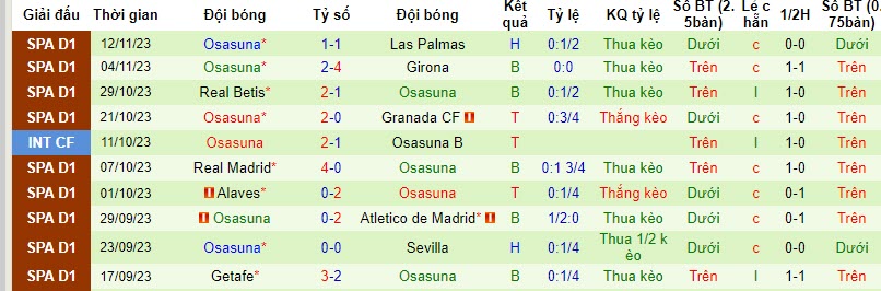 Nhận định, soi kèo Villarreal vs Osasuna, 20h00 ngày 26/11 - Ảnh 2