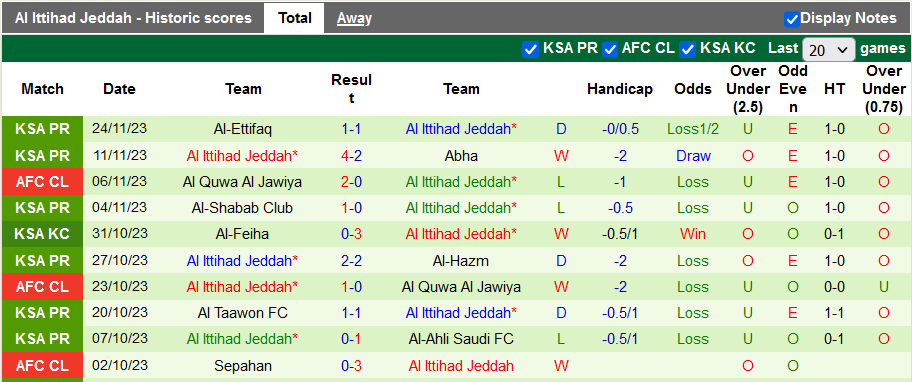 Nhận định, soi kèo AGMK vs Al Ittihad Jeddah, 23h00 ngày  27/11 - Ảnh 2