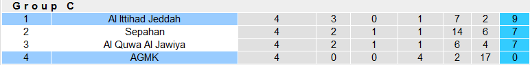 Nhận định, soi kèo AGMK vs Al Ittihad Jeddah, 23h00 ngày  27/11 - Ảnh 4