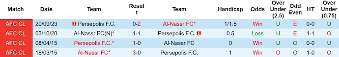 Nhận định, soi kèo Al-Nassr vs Persepolis, 1h00 ngày 28/11 - Ảnh 3