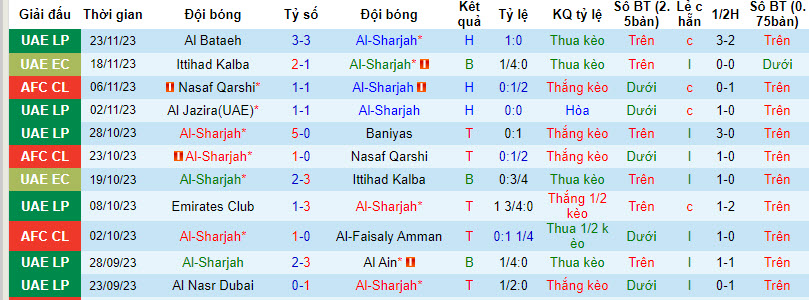Nhận định, soi kèo Al-Sharjah vs Al-Sadd, 21h00 ngày 27/11 - Ảnh 1