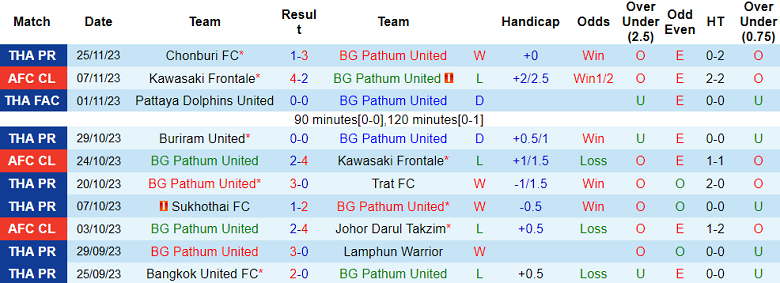 Nhận định, soi kèo BG Pathum United vs Ulsan Hyundai, 17h00 ngày 28/11 - Ảnh 1