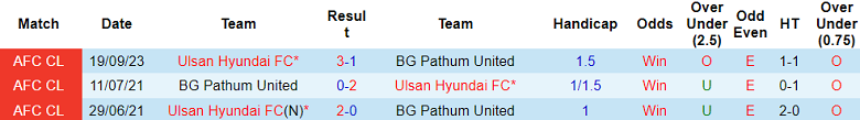 Nhận định, soi kèo BG Pathum United vs Ulsan Hyundai, 17h00 ngày 28/11 - Ảnh 3