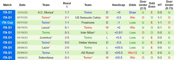 Nhận định, soi kèo Bologna vs Torino, 2h45 ngày 28/11 - Ảnh 2