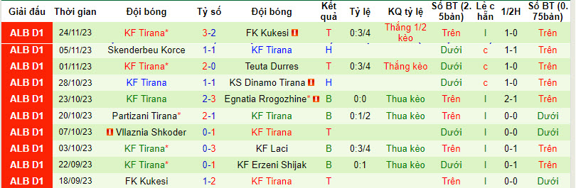 Nhận định, soi kèo Erzeni Shijak vs KF Tirana, 19h30 ngày 27/11 - Ảnh 2