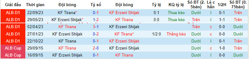 Nhận định, soi kèo Erzeni Shijak vs KF Tirana, 19h30 ngày 27/11 - Ảnh 3