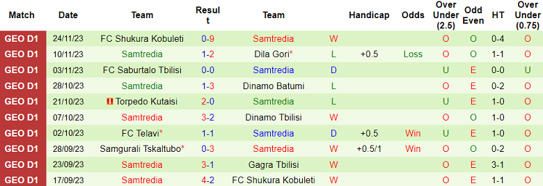 Nhận định, soi kèo Gagra Tbilisi vs Samtredia, 17h00 ngày 28/11 - Ảnh 2