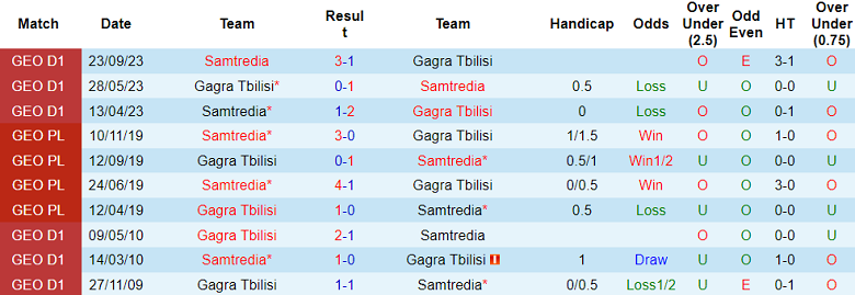 Nhận định, soi kèo Gagra Tbilisi vs Samtredia, 17h00 ngày 28/11 - Ảnh 3