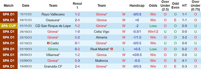 Nhận định, soi kèo Girona vs Athletic Bilbao, 3h00 ngày 28/11 - Ảnh 1