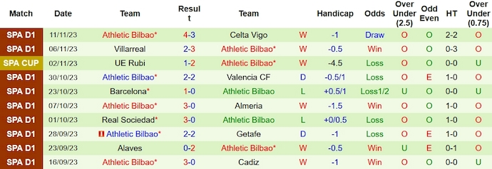 Nhận định, soi kèo Girona vs Athletic Bilbao, 3h00 ngày 28/11 - Ảnh 2