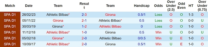 Nhận định, soi kèo Girona vs Athletic Bilbao, 3h00 ngày 28/11 - Ảnh 3