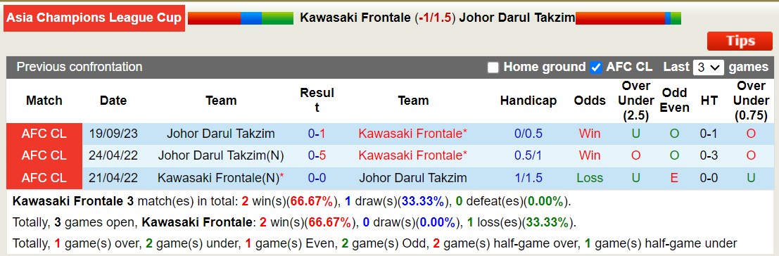 Nhận định, soi kèo Kawasaki Frontale vs Johor Darul Takzim, 17h00 ngày 28/11 - Ảnh 3