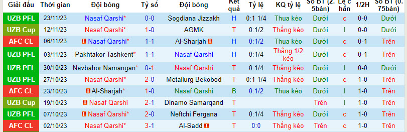 Nhận định, soi kèo Nasaf Qarshi vs Al-Faisaly Amman, 21h00 ngày 27/11 - Ảnh 1