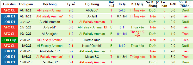 Nhận định, soi kèo Nasaf Qarshi vs Al-Faisaly Amman, 21h00 ngày 27/11 - Ảnh 2
