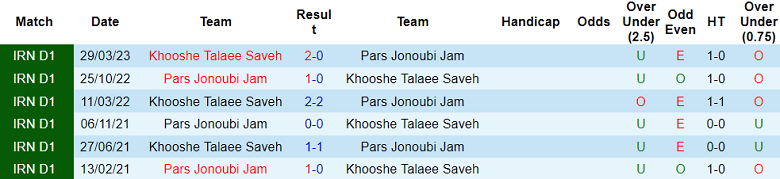Nhận định, soi kèo Pars Jonoubi Jam vs Khooshe Talaee, 18h15 ngày 28/11 - Ảnh 3