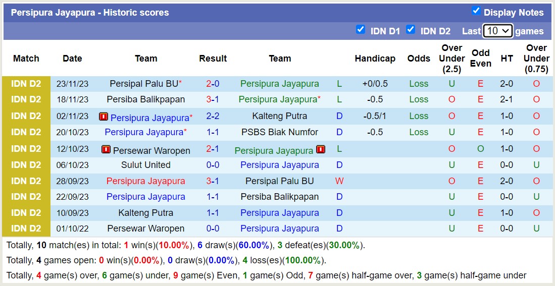 Nhận định, soi kèo Persipura Jayapura vs Sulut United, 13h00 ngày 28/11 - Ảnh 1