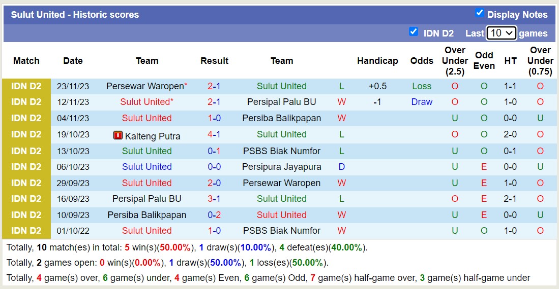 Nhận định, soi kèo Persipura Jayapura vs Sulut United, 13h00 ngày 28/11 - Ảnh 2