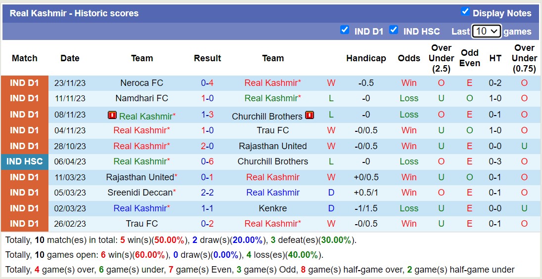 Nhận định, soi kèo Real Kashmir vs Inter Kashi, 15h30 ngày 28/11 - Ảnh 1