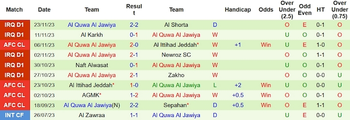 Nhận định, soi kèo Sepahan vs Al Quwa Al Jawiya, 1h00 ngày 28/11 - Ảnh 2