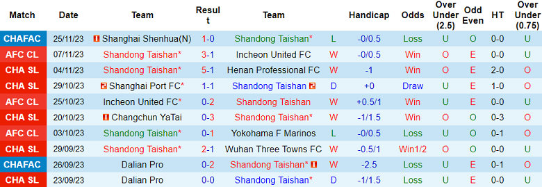 Nhận định, soi kèo Shandong Taishan vs Kaya FC, 19h00 ngày 28/11 - Ảnh 1