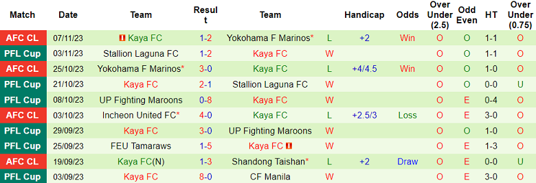 Nhận định, soi kèo Shandong Taishan vs Kaya FC, 19h00 ngày 28/11 - Ảnh 2