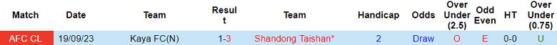 Nhận định, soi kèo Shandong Taishan vs Kaya FC, 19h00 ngày 28/11 - Ảnh 3