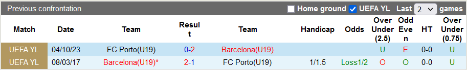 Nhận định, soi kèo U19 Barcelona vs U19 Porto, 22h00 ngày 28/11 - Ảnh 3