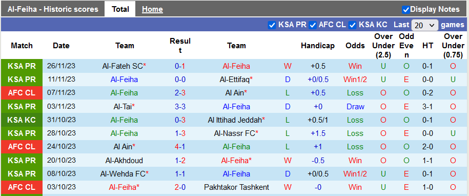 Nhận định, soi kèo Al-Feiha vs FC Ahal, 23h00 ngày 28/11 - Ảnh 2