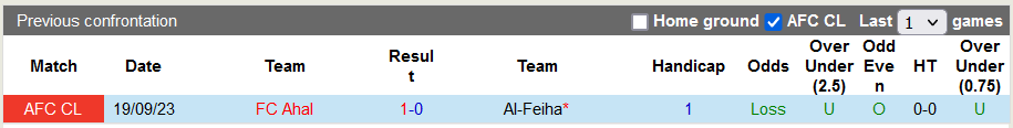 Nhận định, soi kèo Al-Feiha vs FC Ahal, 23h00 ngày 28/11 - Ảnh 4
