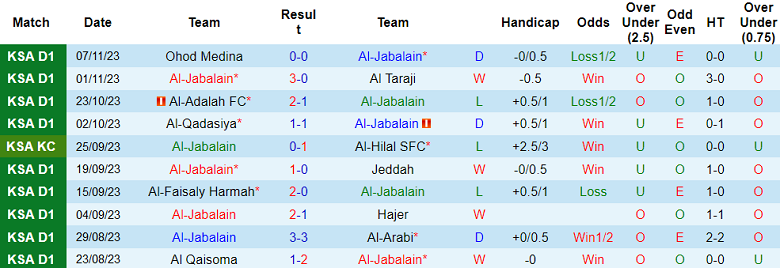 Nhận định, soi kèo Al-Jabalain vs Al Jandal, 19h20 ngày 29/11 - Ảnh 4