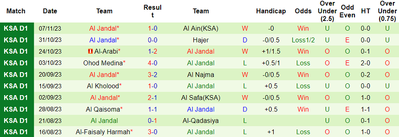 Nhận định, soi kèo Al-Jabalain vs Al Jandal, 19h20 ngày 29/11 - Ảnh 5